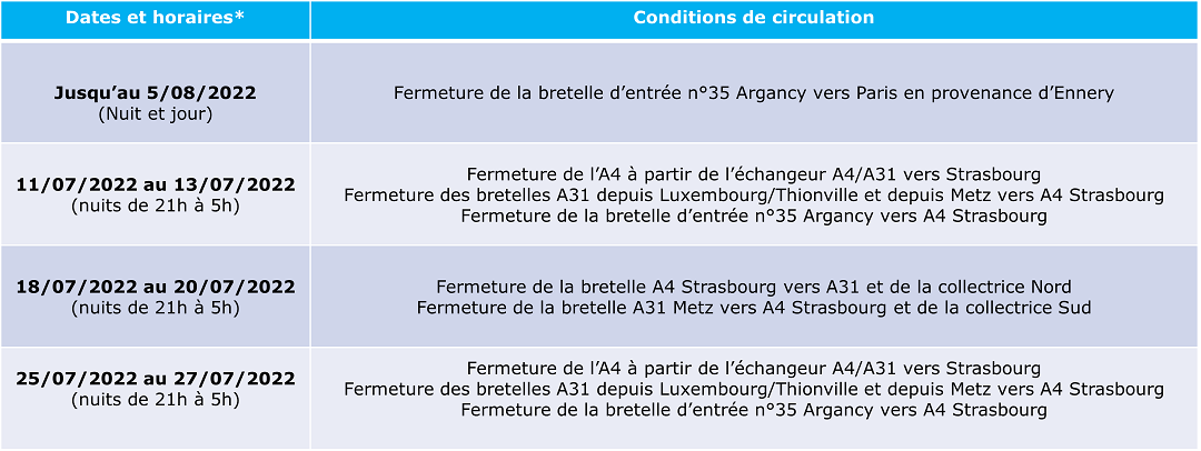 Tableau conditions de circulation A4 CNEM à partir du 11 juillet 2022