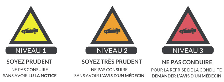Pictogrammes d'alerte de conduite et médicaments - Sanef
