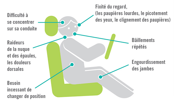 Signes de somnolence au volant - Autoroutes Sanef SAPN