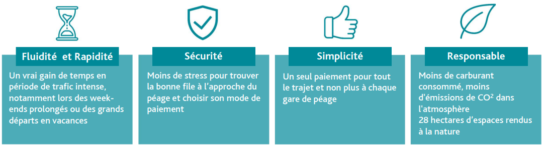 Les bénéfices de l'autoroute à péage en flux libre